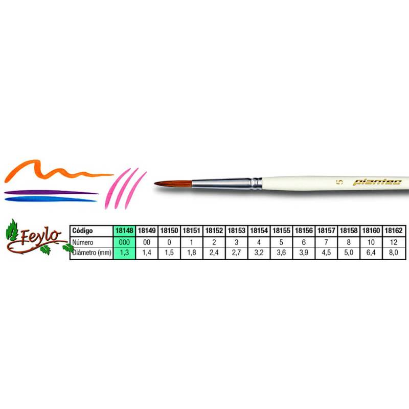 Pincel Plantec  Redondo Pelo De Marta Imitacion 3/0