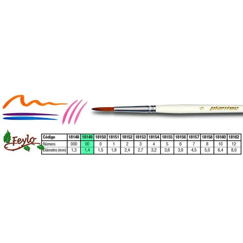 Pincel Plantec  Redondo Pelo De Marta Imitacion 2/0