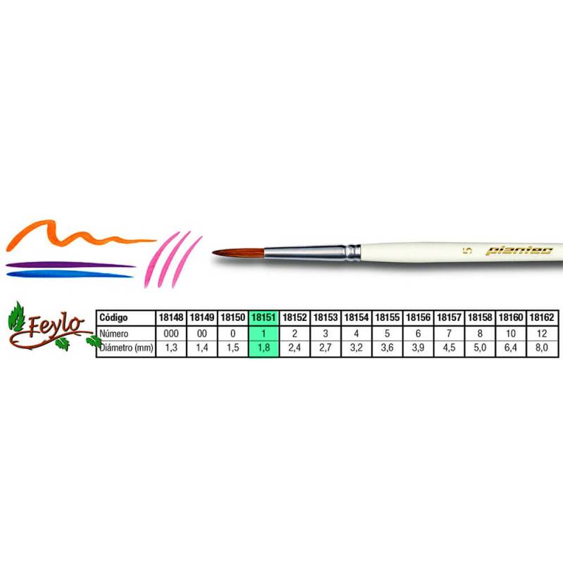 Pincel Plantec   Redondo Pelo De Marta Imitacion 1