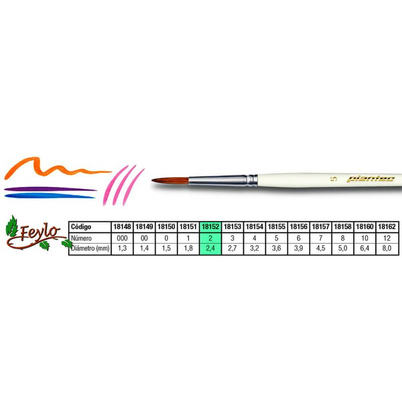 Pincel Plantec  Redondo Pelo De Marta Imitacion 2