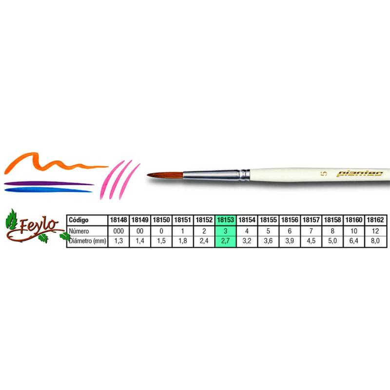 Pincel Plantec  Redondo Pelo De Marta Imitacion 3
