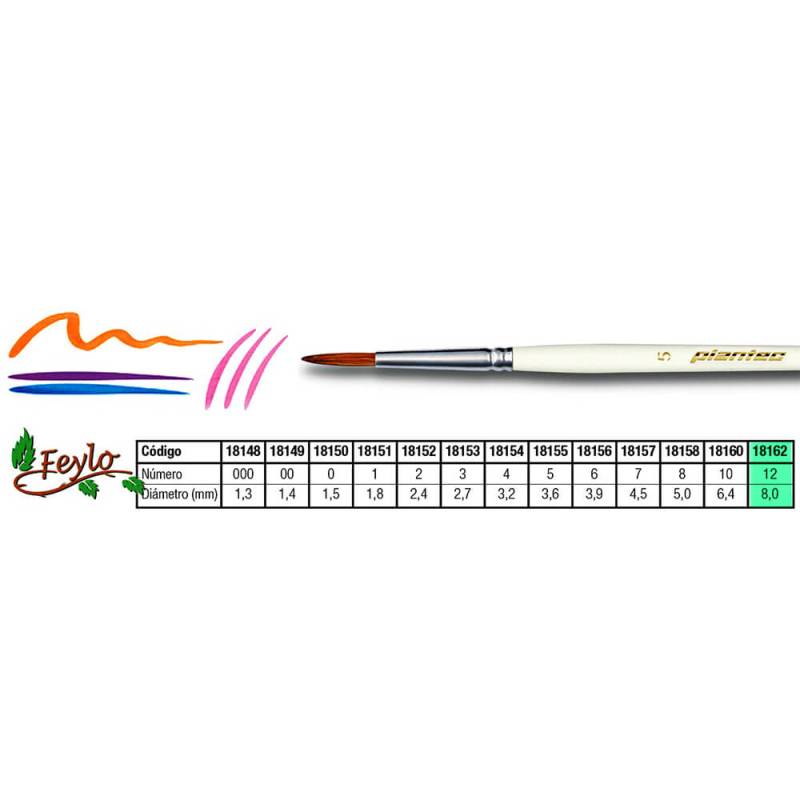 Pincel Plantec  Redondo Pelo De Marta Imitacion12