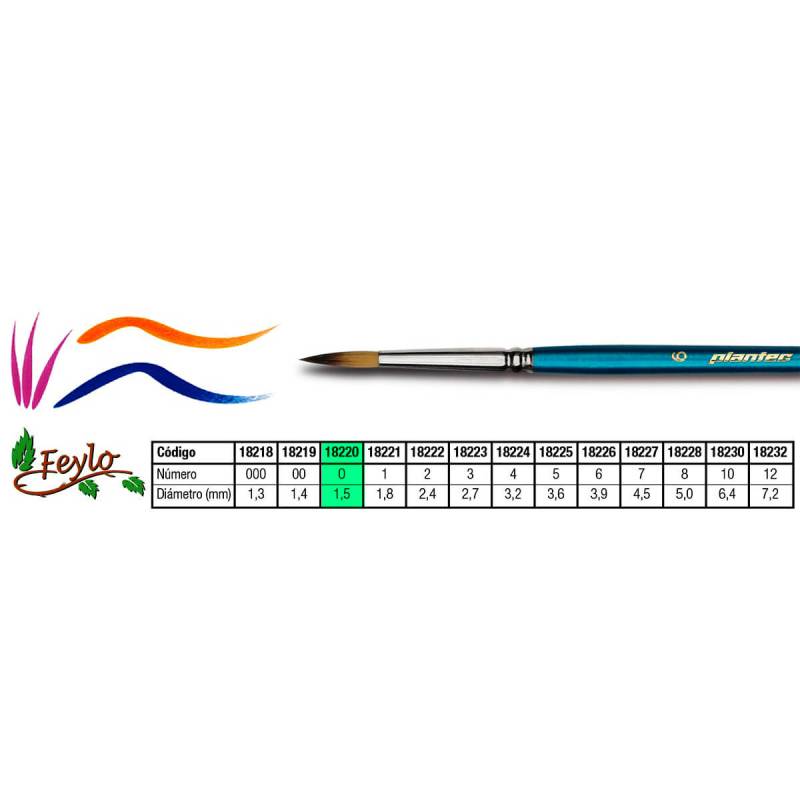 Pincel Plantec  Redondo Fibra Sintetica Fume 0