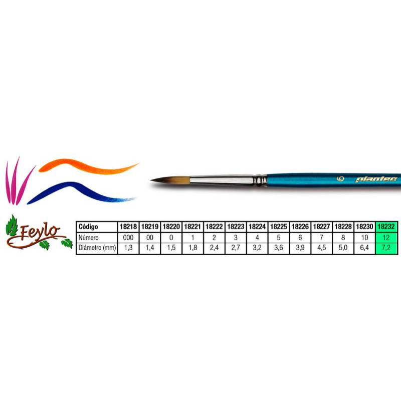 Pincel Plantec  Redondo Fibra Sintetica Fume 12